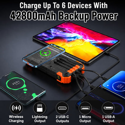 Portable Charger 42800mAh